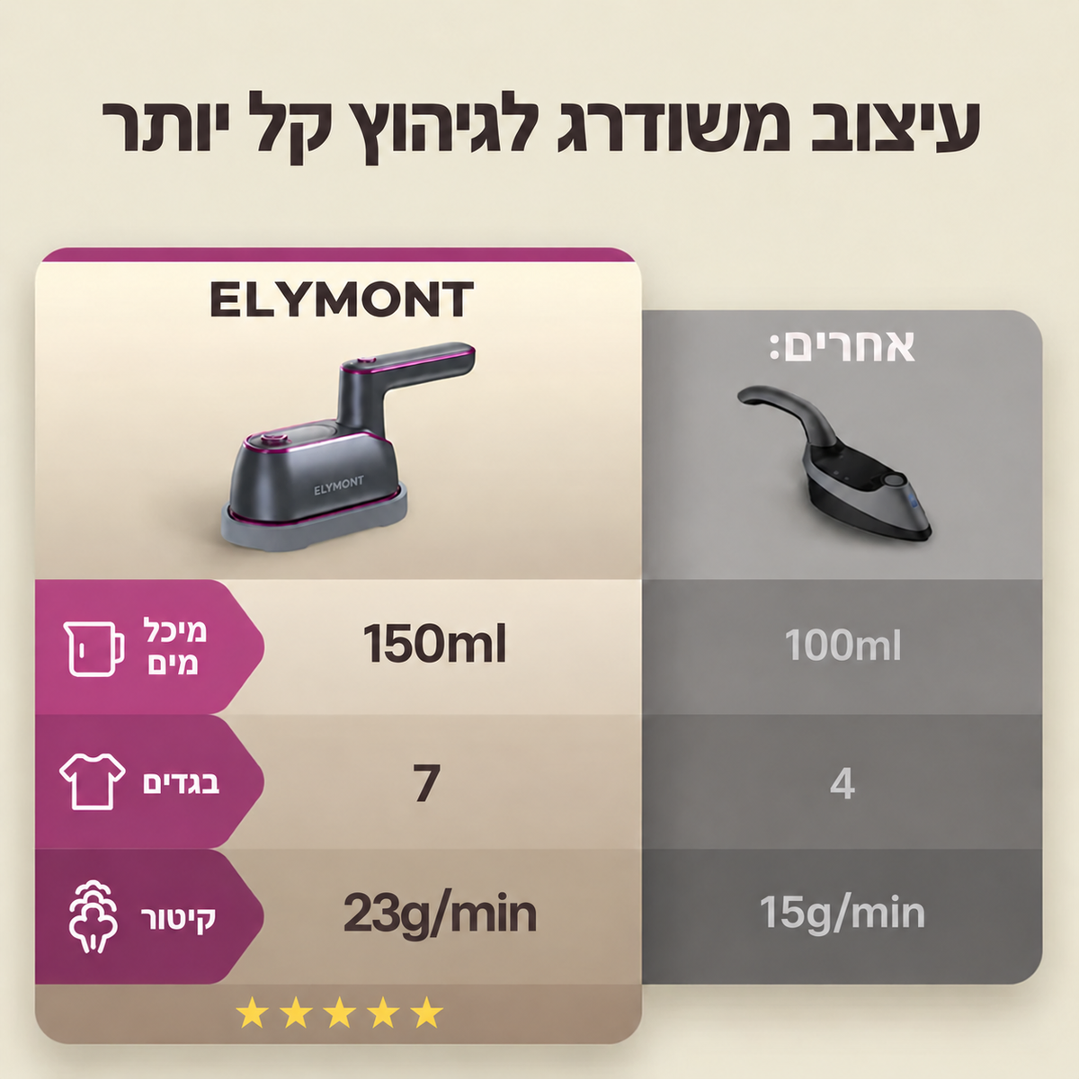 ELYMONT מגהץ אדים נייד לנסיעות